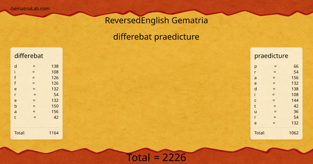 differebat praedicture in reversedEnglish Gematria